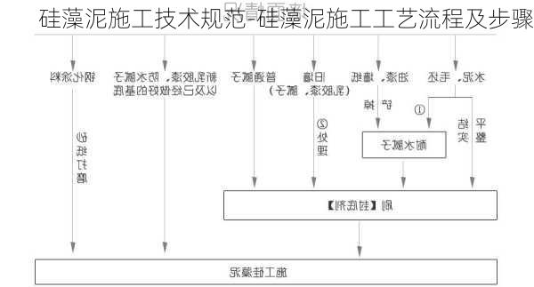 硅藻泥施工技術規(guī)范-硅藻泥施工工藝流程及步驟