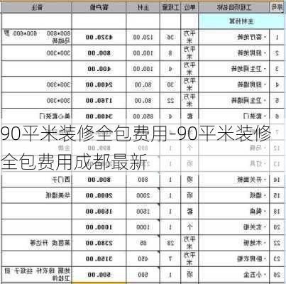 90平米裝修全包費用-90平米裝修全包費用成都最新