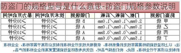 防盜門的規(guī)格型號是什么意思-防盜門規(guī)格參數(shù)說明