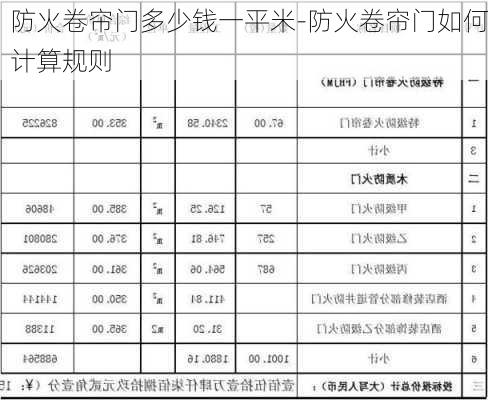 防火卷簾門多少錢一平米-防火卷簾門如何計算規(guī)則