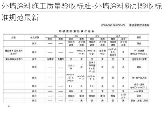 外墻涂料施工質(zhì)量驗(yàn)收標(biāo)準(zhǔn)-外墻涂料粉刷驗(yàn)收標(biāo)準(zhǔn)規(guī)范最新