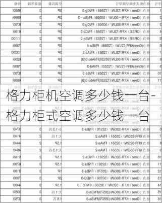 格力柜機(jī)空調(diào)多少錢(qián)一臺(tái)-格力柜式空調(diào)多少錢(qián)一臺(tái)