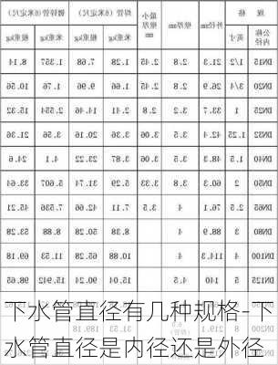 下水管直徑有幾種規(guī)格-下水管直徑是內(nèi)徑還是外徑