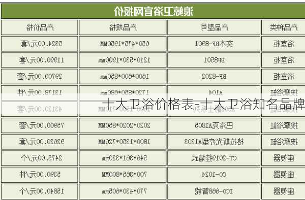 十大衛(wèi)浴價格表-十大衛(wèi)浴知名品牌