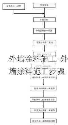 外墻涂料施工-外墻涂料施工步驟