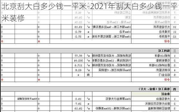 北京刮大白多少錢一平米-2021年刮大白多少錢一平米裝修