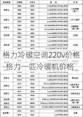 格力冷暖空調(diào)220v價格-格力一匹冷暖機價格