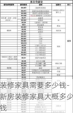 裝修家具需要多少錢-新房裝修家具大概多少錢