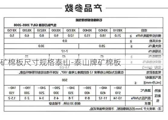 礦棉板尺寸規(guī)格泰山-泰山牌礦棉板