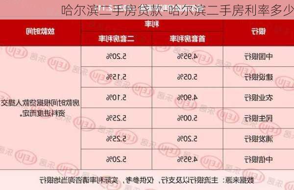 哈爾濱二手房貸款-哈爾濱二手房利率多少