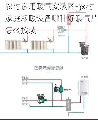 農(nóng)村家用暖氣安裝圖-農(nóng)村家庭取暖設(shè)備哪種好暖氣片怎么按裝