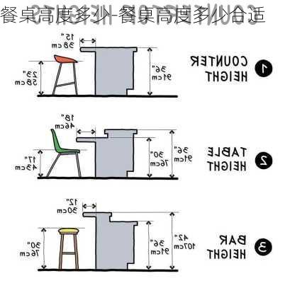 餐桌高度多少-餐桌高度多少合適
