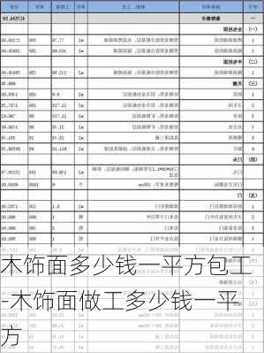 木飾面多少錢一平方包工-木飾面做工多少錢一平方