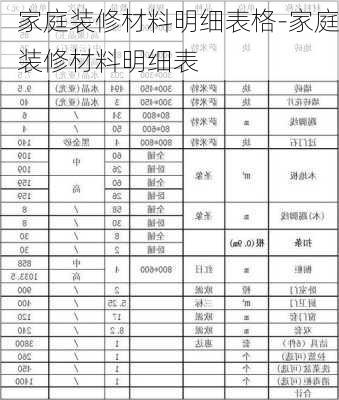 家庭裝修材料明細表格-家庭裝修材料明細表