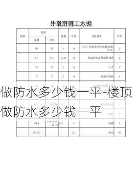 做防水多少錢一平-樓頂做防水多少錢一平