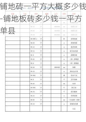 鋪地磚一平方大概多少錢-鋪地板磚多少錢一平方單縣