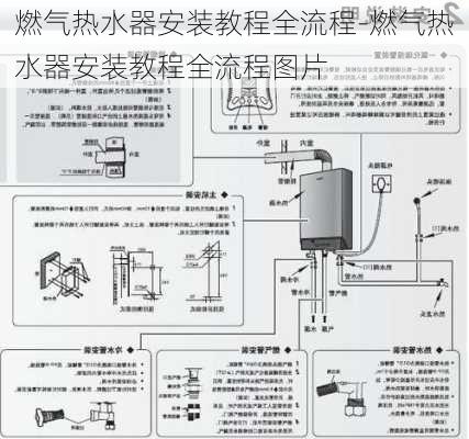 燃氣熱水器安裝教程全流程-燃氣熱水器安裝教程全流程圖片