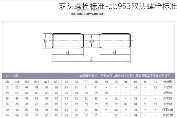 雙頭螺栓標(biāo)準(zhǔn)-gb953雙頭螺栓標(biāo)準(zhǔn)