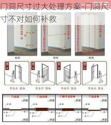 門洞尺寸過大處理方案-門洞尺寸不對如何補(bǔ)救