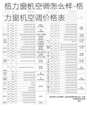 格力窗機(jī)空調(diào)怎么樣-格力窗機(jī)空調(diào)價(jià)格表