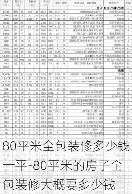 80平米全包裝修多少錢一平-80平米的房子全包裝修大概要多少錢