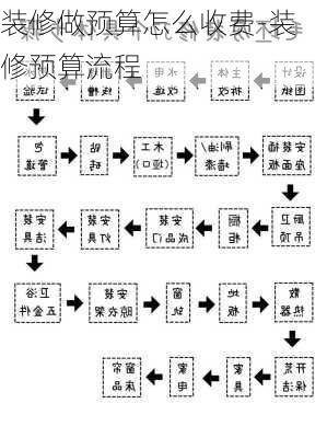 裝修做預(yù)算怎么收費(fèi)-裝修預(yù)算流程