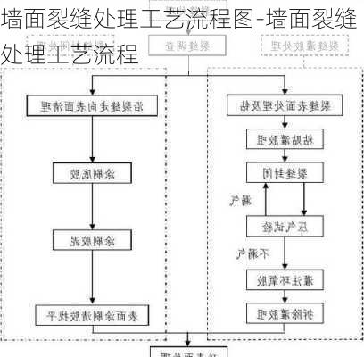 墻面裂縫處理工藝流程圖-墻面裂縫處理工藝流程