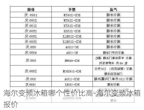 海爾變頻冰箱哪個性價(jià)比高-海爾變頻冰箱報(bào)價(jià)