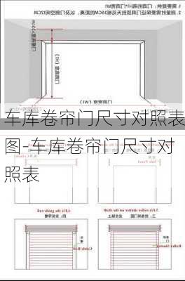 車庫卷簾門尺寸對照表圖-車庫卷簾門尺寸對照表