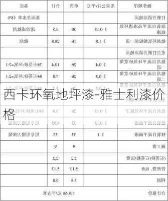 西卡環(huán)氧地坪漆-雅士利漆價格