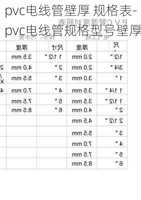 pvc電線管壁厚 規(guī)格表-pvc電線管規(guī)格型號壁厚