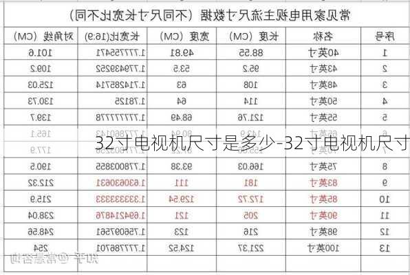 32寸電視機(jī)尺寸是多少-32寸電視機(jī)尺寸