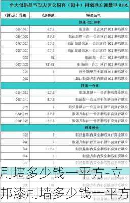 刷墻多少錢一平方-立邦漆刷墻多少錢一平方