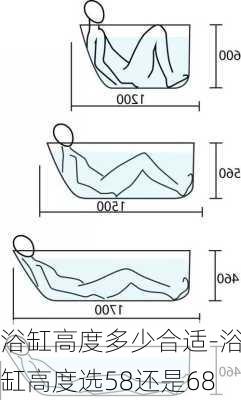 浴缸高度多少合適-浴缸高度選58還是68