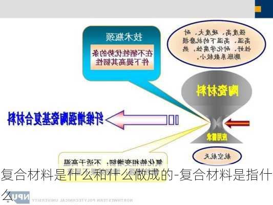 復(fù)合材料是什么和什么做成的-復(fù)合材料是指什么