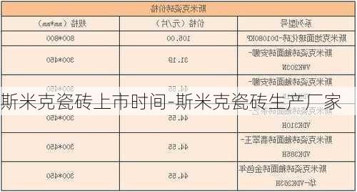 斯米克瓷磚上市時間-斯米克瓷磚生產廠家