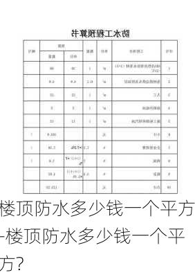 樓頂防水多少錢一個(gè)平方-樓頂防水多少錢一個(gè)平方?