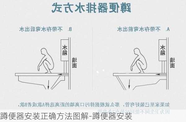 蹲便器安裝正確方法圖解-蹲便器安裝