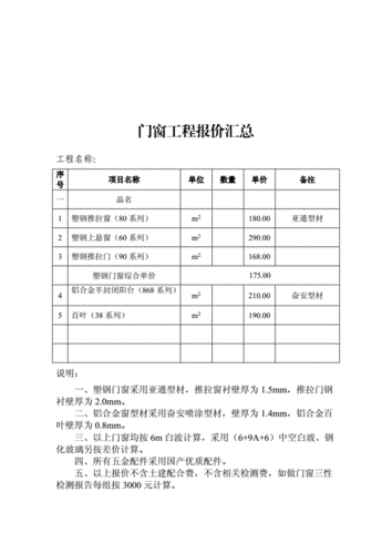 實(shí)德塑鋼門窗報(bào)價(jià)表-實(shí)德塑鋼門窗品牌十大名牌排名