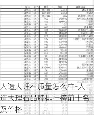 人造大理石質(zhì)量怎么樣-人造大理石品牌排行榜前十名及價(jià)格