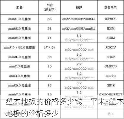 塑木地板的價格多少錢一平米-塑木地板的價格多少