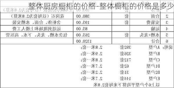 整體廚房櫥柜的價格-整體櫥柜的價格是多少