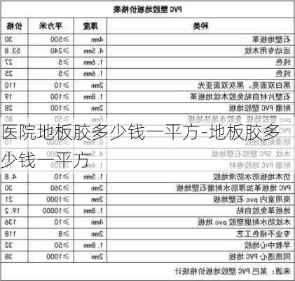 醫(yī)院地板膠多少錢一平方-地板膠多少錢一平方