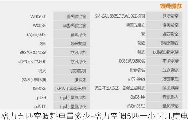 格力五匹空調(diào)耗電量多少-格力空調(diào)5匹一小時(shí)幾度電