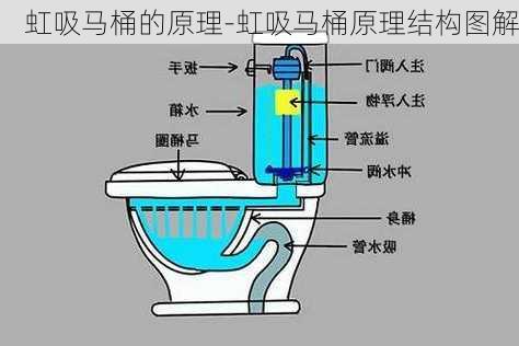 虹吸馬桶的原理-虹吸馬桶原理結(jié)構(gòu)圖解