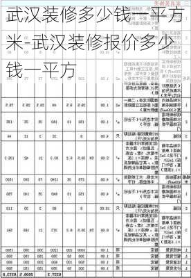 武漢裝修多少錢一平方米-武漢裝修報(bào)價(jià)多少錢一平方