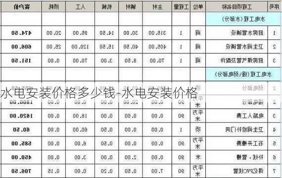 水電安裝價(jià)格多少錢-水電安裝價(jià)格