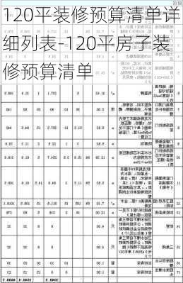 120平裝修預(yù)算清單詳細(xì)列表-120平房子裝修預(yù)算清單