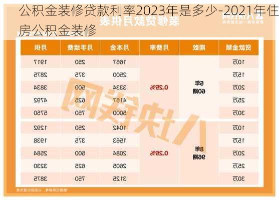 公積金裝修貸款利率2023年是多少-2021年住房公積金裝修