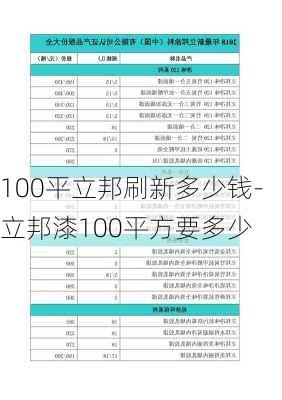 100平立邦刷新多少錢-立邦漆100平方要多少